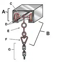 Schnittzeichnung der Funktionsweise, A) Rillenmetallkanal; B) Träger; C) Achse; D) Räder; E) Öse; F) Kette, an der der Vorhang hängt