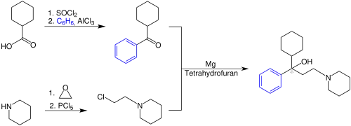 Synthese
