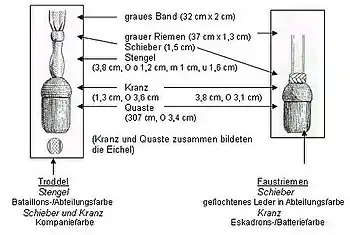 Troddel und Faustriemen