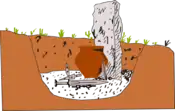 Schema eines keltiberischen Grabes