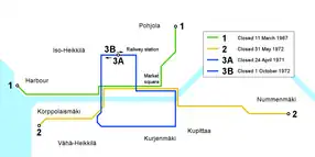 Netzplan