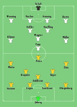 Aufstellung Tyresö FF gegen VfL Wolfsburg