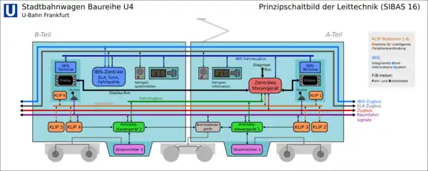 Prinzipschaltbild der Leittechnik