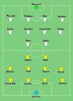 Aufstellung UANL Tigres gegen River Plate