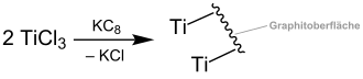 Entstehung des Katalysators bei der Fürstner-Indol-Synthese