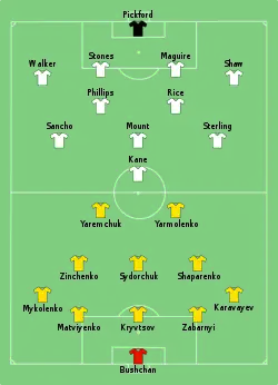 Aufstellung Ukraine gegen England