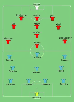 Aufstellung Uruguay gegen Chile