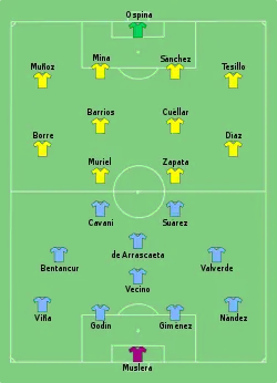 Aufstellung Uruguay gegen Kolumbien