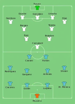 Aufstellung Uruguay gegen Costa Rica