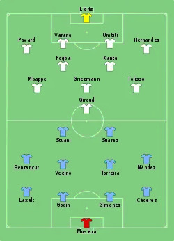 Aufstellung Uruguay gegen Frankreich