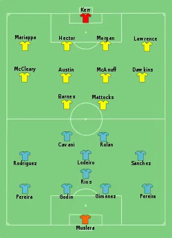 Aufstellung Uruguay gegen Jamaika