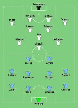 Aufstellung Uruguay gegen Japan