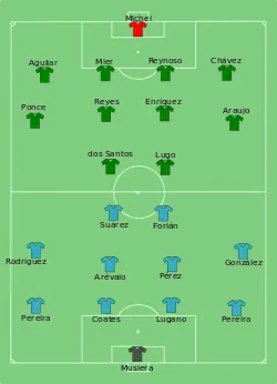 Aufstellung Uruguay gegen Mexiko