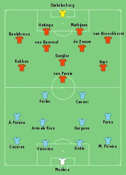 Aufstellung Uruguay gegen Niederlande