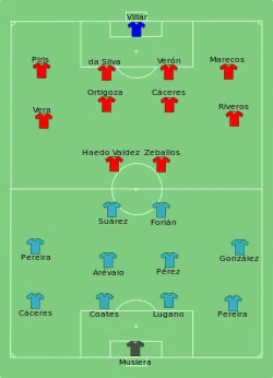 Aufstellung Uruguay gegen Paraguay