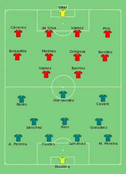 Aufstellung Uruguay gegen Paraguay