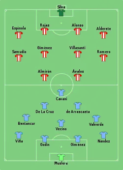 Aufstellung Uruguay gegen Paraguay