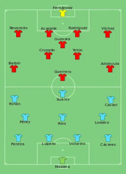Aufstellung Uruguay gegen Peru