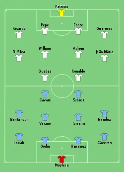 Aufstellung Uruguay gegen Portugal