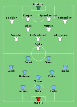 Aufstellung Uruguay gegen Russland