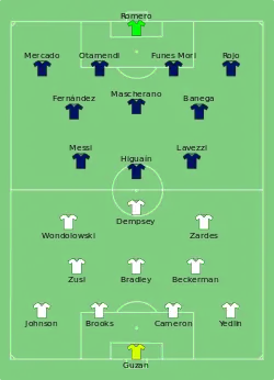 Aufstellung USA gegen Argentinien