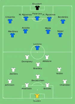 Aufstellung USA gegen Honduras