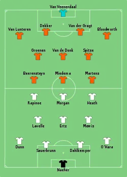 Aufstellung USA gegen Niederlande