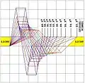 Optimierung des 4-Spiegel-Systems