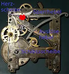 Schlagwerk Vorderseitemit Bezeichnung der mechanischen Teile