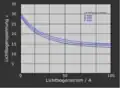 Theoretische Lichtbogenkennlinien von WIG-Lichtbögen mit unterschiedlichen Lichtbogenlängen nach Goldmann zitiert in