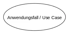 Anwendungsfälle werden in Ellipsen dargestellt. Sie müssen (z. B. in einem Kommentar oder einer eigenen Datei) beschrieben werden.