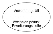 Anwendungsfall mit extension point.