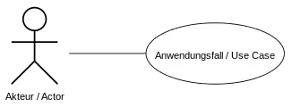 Assoziation / Kommunikation von Akteur und Anwendungsfall.