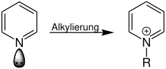 Quaternisierung von Pyridin mit eingezeichneten p-Orbitalen
