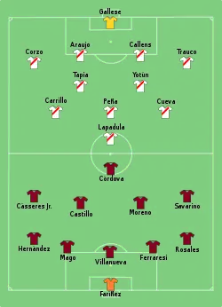 Aufstellung Venezuela gegen Peru
