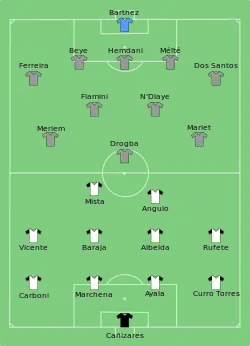 Aufstellung FC Valencia gegen Olympique Marseille