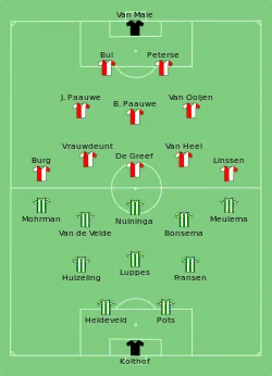 Aufstellung GVV Velocitas 1887 gegen Feijenoord Rotterdam