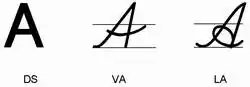 Vereinfachte Ausgangsschrift. Lateinische Ausgangsschrift. Vergleich des Buchstabens „A“.