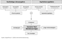 Das vereinfachte Ertrahswertverfahren