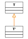 Vererbung vom Typ des Methodenparameters bzw. Rückgabewerts.