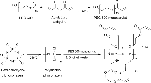UV-Vernetzbares Polyphosphazen für Hydrogele