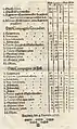 Verpflegungsordonnanz von 1717, Seite 3