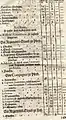 Verpflegungsordonnanz von 1717, Seite 2