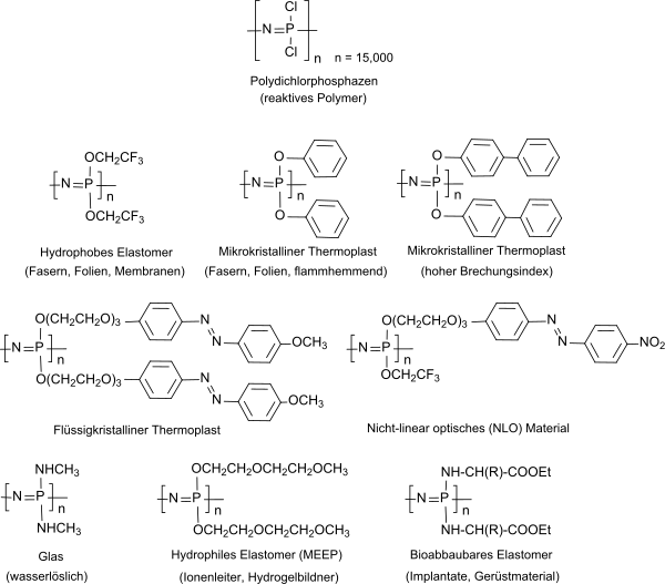 Polyphosphazene und ausgewählte Anwendungen