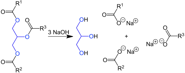 Ein Fett wird mit Natriumhydroxid zu Glycerin und Seife umgesetzt