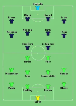 Aufstellung VfL Wolfsburg gegen Olympique Lyon