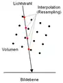 Interpolation.