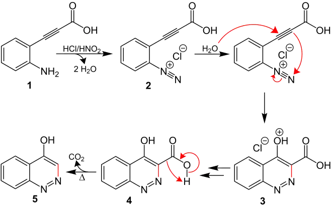 Von-Richter-Cinnolinsynthese Mechanismus