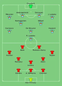 Aufstellung Wales gegen Belgien