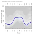 Niederschlagsdiagramm für Wassertrüdingen (blaue Kurve) vor den Mittelwerten (Quantilen) für Deutschland (grau)